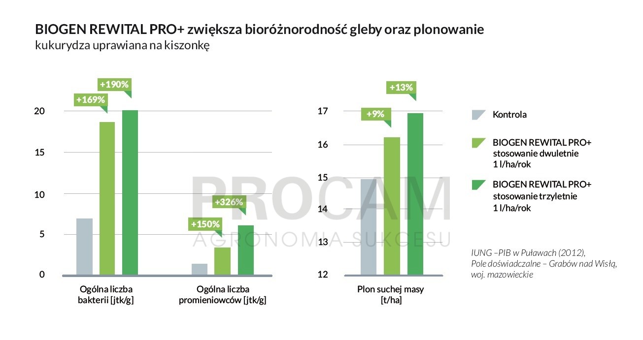 wyniki-doswiadczen-wykres-slupkowy