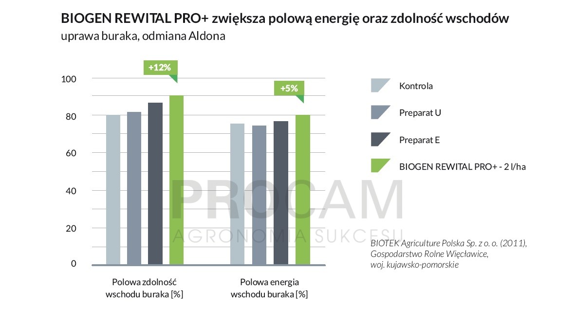 wyniki-doswiadczen-wykres-slupkowy