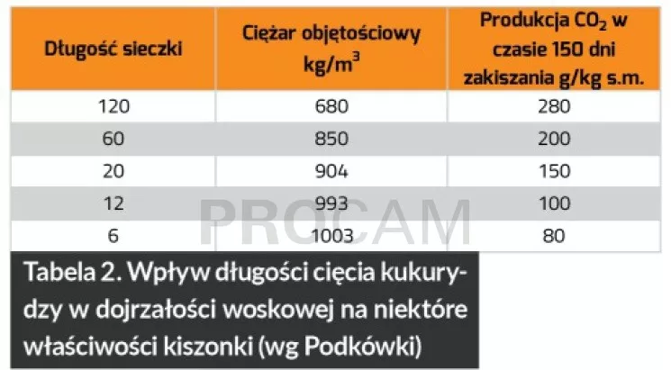 wplyw-dlugosci-ciecia-kukurydzy-w-dojrzalosci-woskowej-na-niektore-wlasciwosci-kiszonki